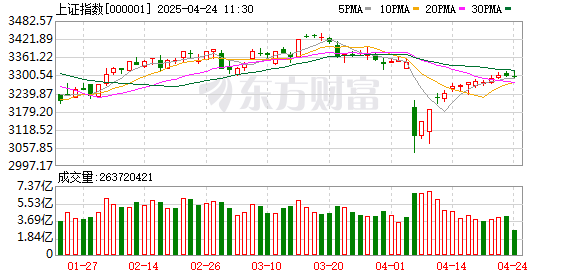 宜人配资 招商策略：核心指数出现类“平准”走势 后市该如何应对