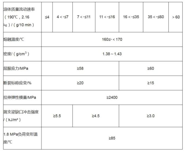 万银配资 商务部：对原产于美国、欧盟、台湾地区和日本的进口共聚聚甲醛征收反倾销税