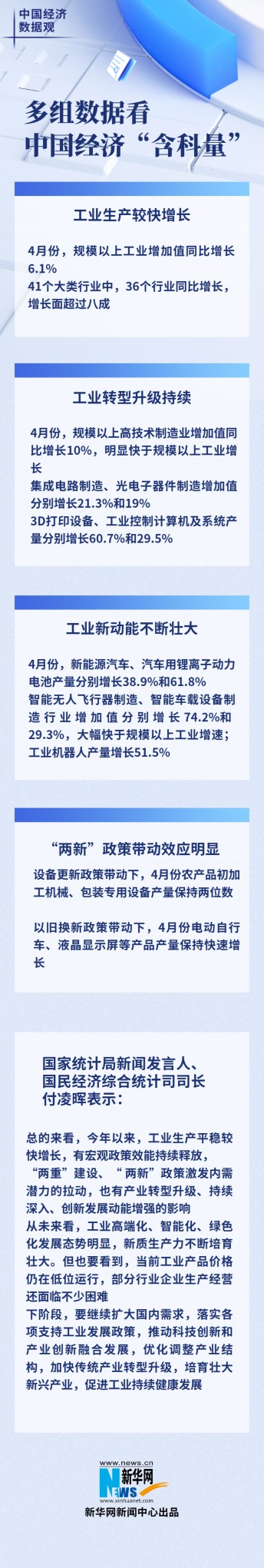 聚宝盆 中国经济数据观｜多组数据看中国经济“含科量”