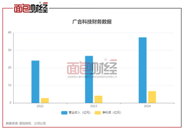 美港通配资 广合科技IPO：PCB龙头布局A+H，客户集中度较高